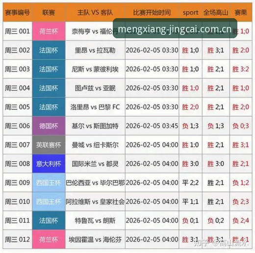 揭秘世界杯竞猜平台v1.8.2：比分预测功能背后的技术真相