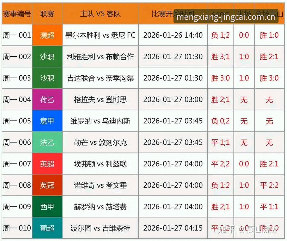 世界杯竞猜平台新闻解读实用指南：足协第三批禁足名单深度解析